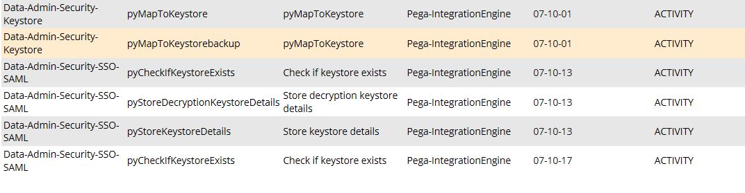 Keystore_Activities_in_PEGA.JPG