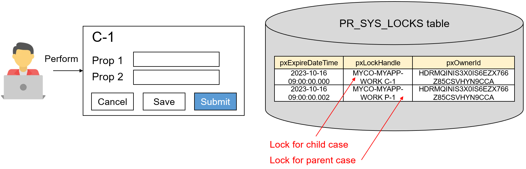 PR_SYS_LOCKS when child case is locked