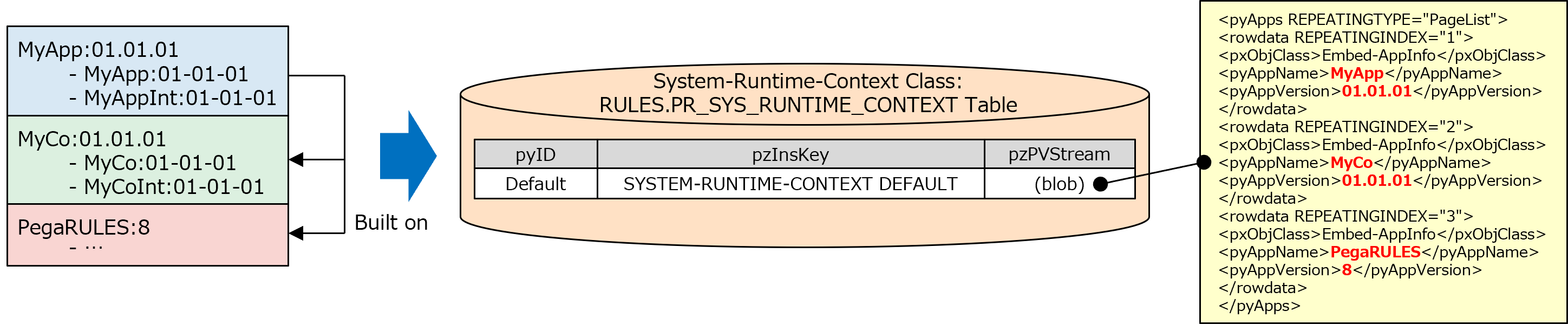 PR_SYS_RUNTIME_CONTEXT