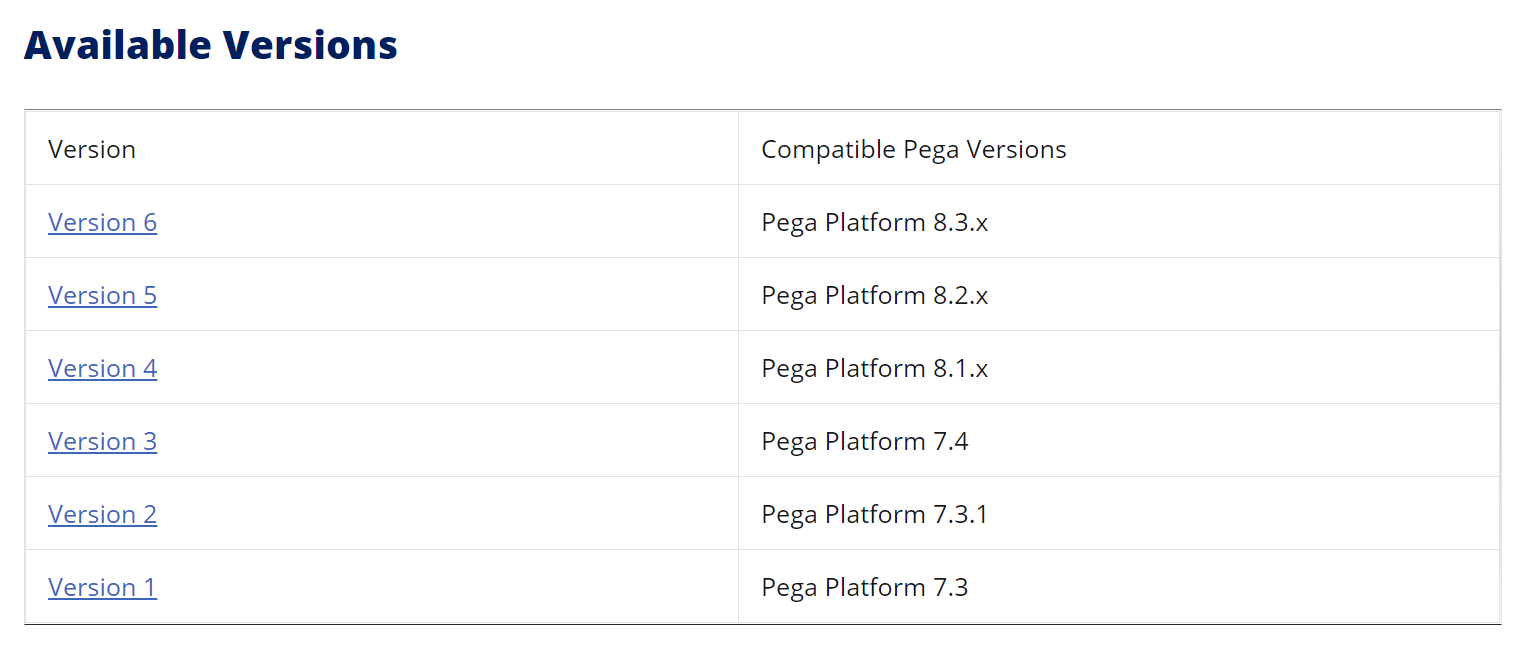 Agile Work Bench Versions compatible with Pega Versions