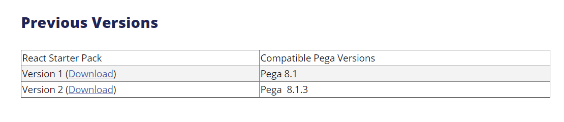 Downloaded React Starter Pack version 2 (for Pega (8.1.3 or higher)