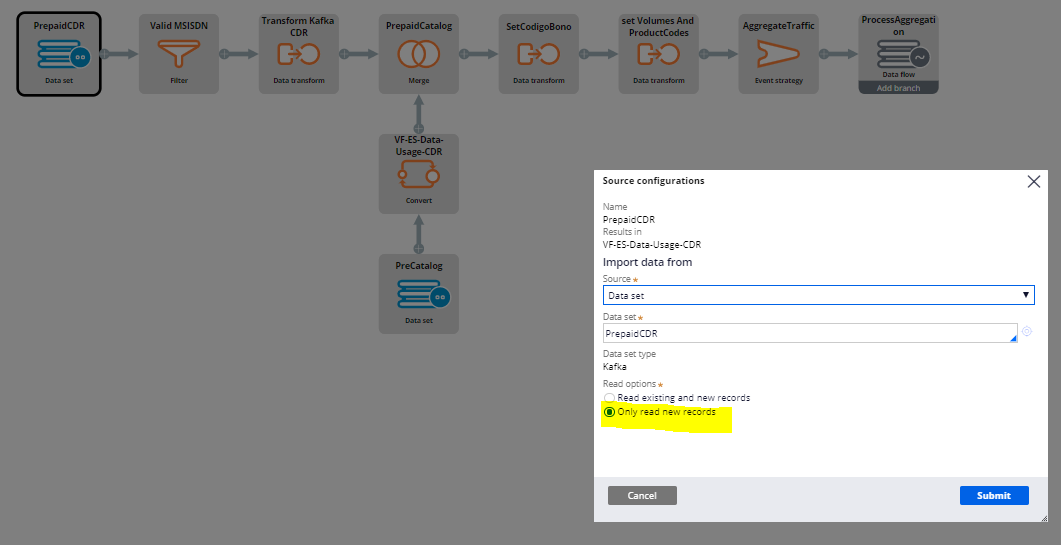 Source Configuration of the real time data flow